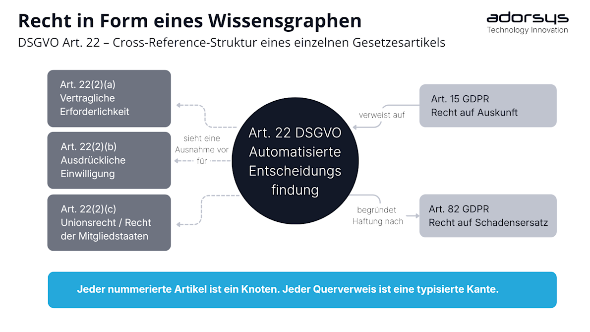 Law as Knowledge Graph