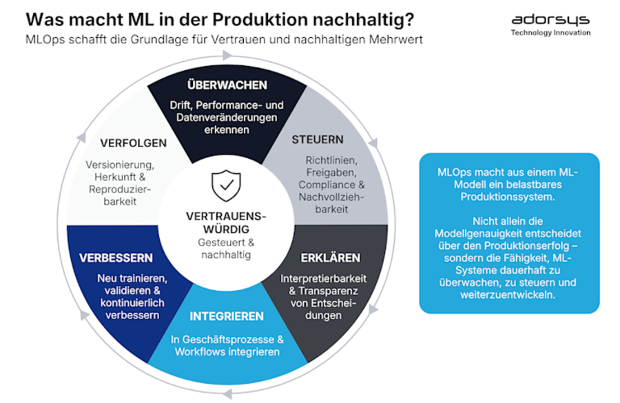 MLOPS:what makes ML sustainable in production DE