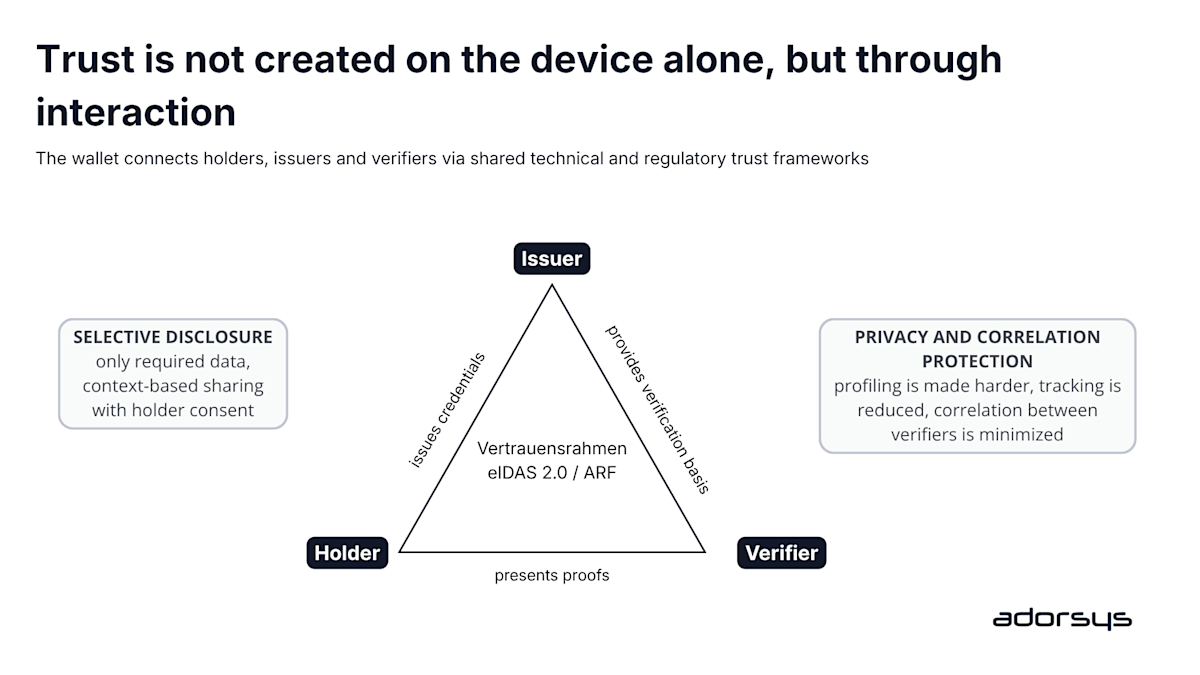 The trust triangle