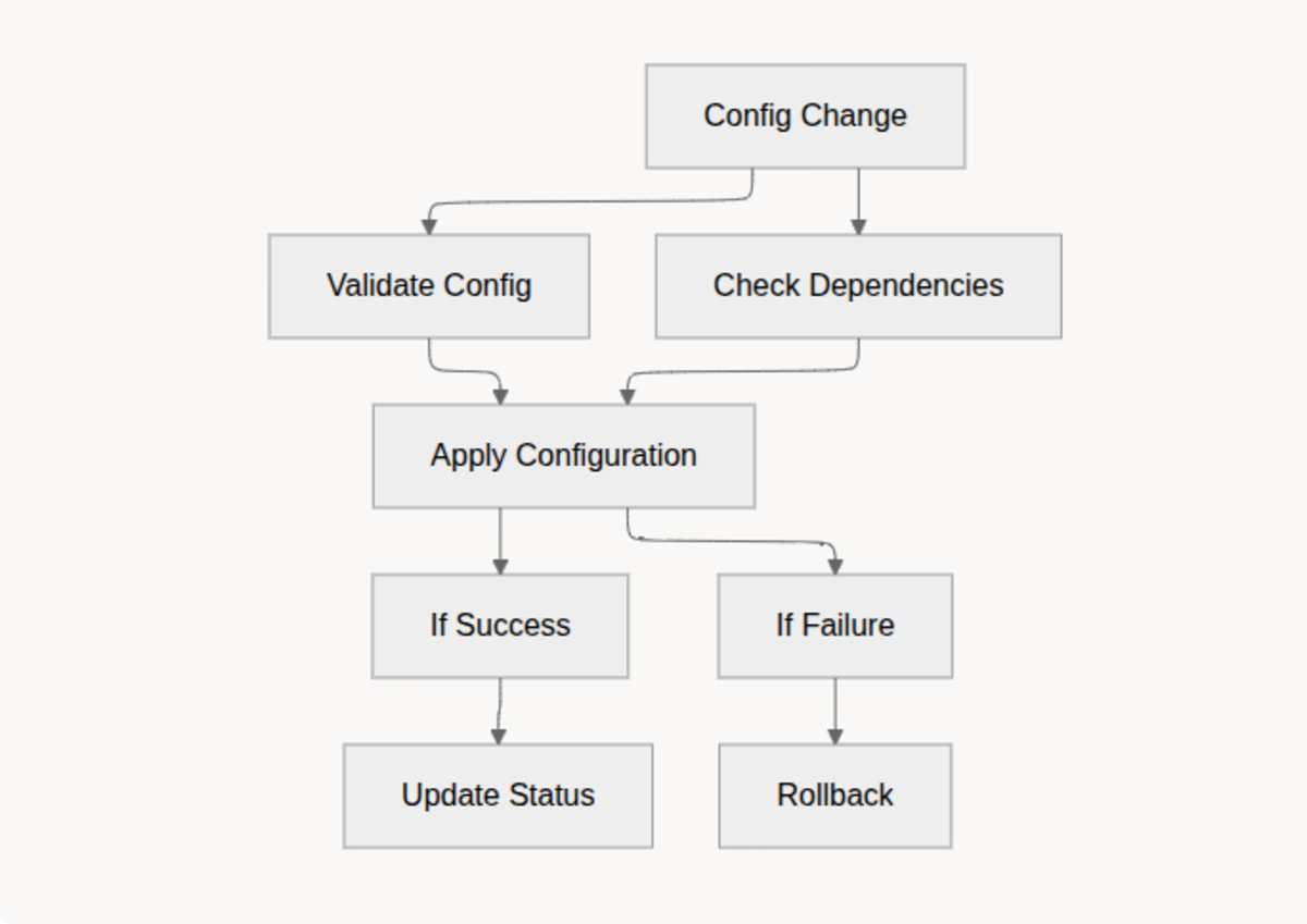 Step 5 image 1 de