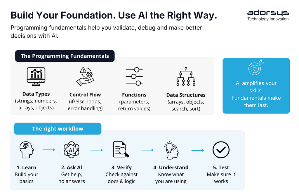Build your foundation. use ai the right way