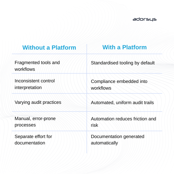 Why Platform Engineering Is Becoming Essential