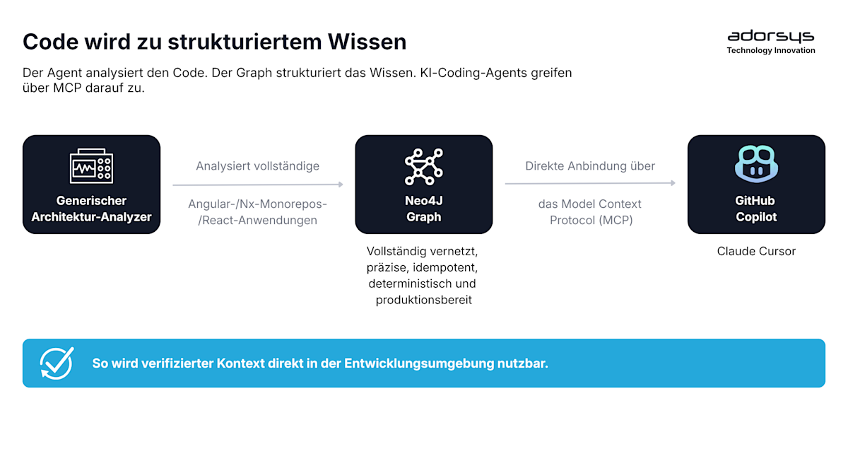 Turning Code into structured knowledge DE