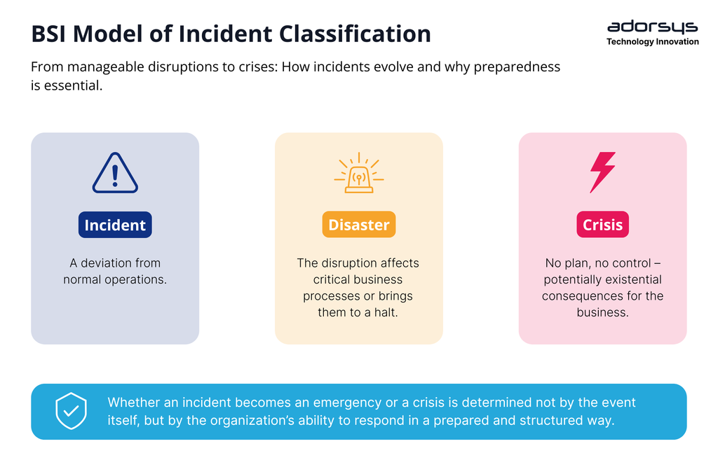 3-2-1 is not enough: BSI Model of incident classification