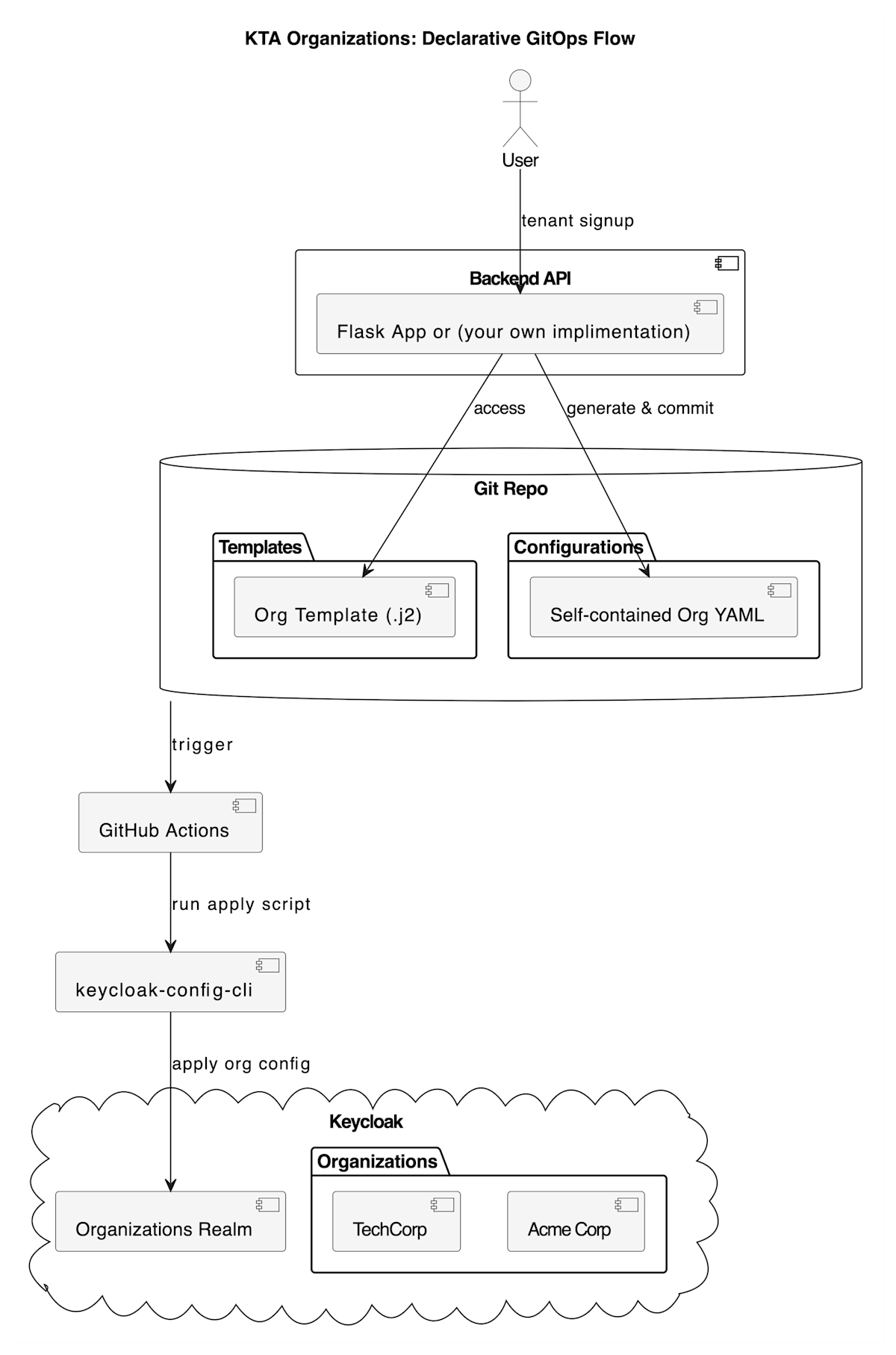 step 6 image 2