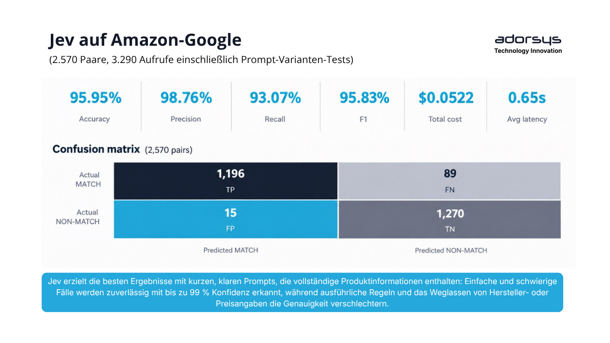 Jev on Amazon Google