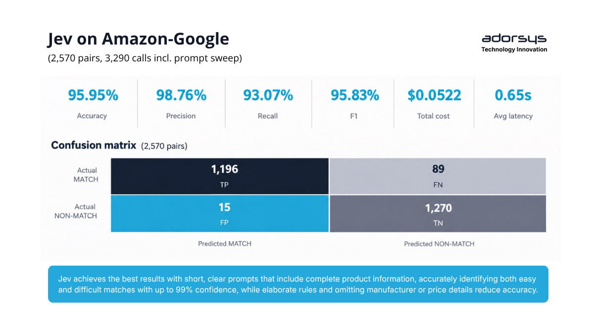 Jev on Amazon Google