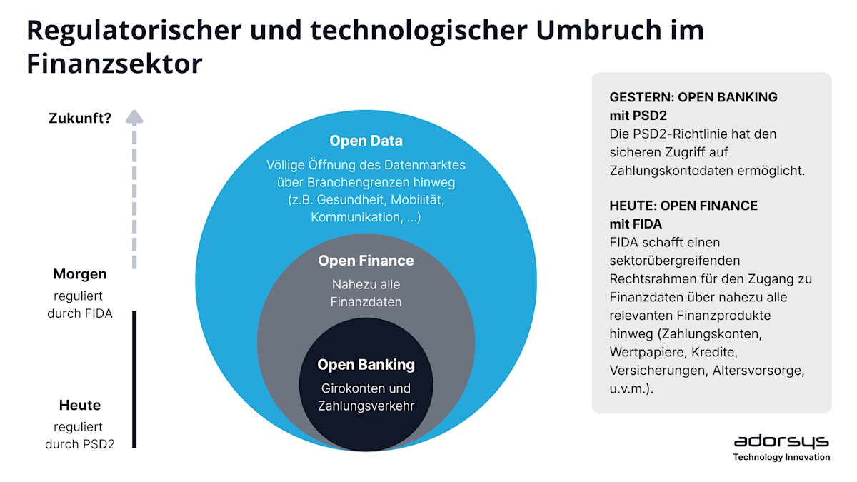 egulatory & technological Transformation in Financial Services DE