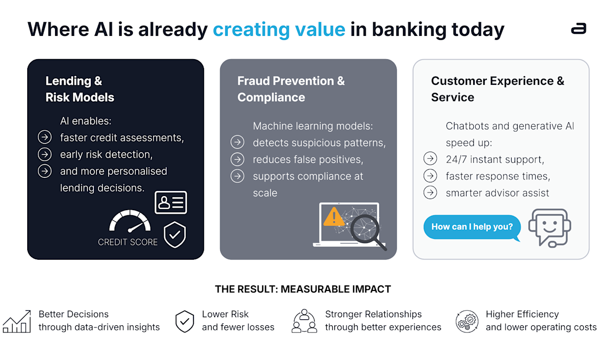 where AI is already creating value in banking today