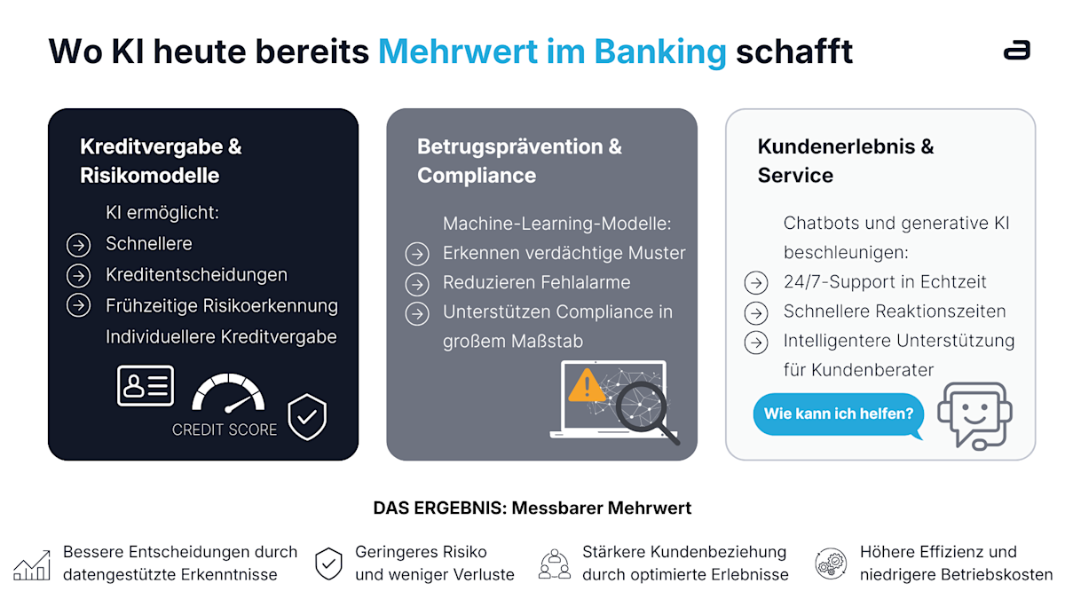 Wo KI heute bereits mehrwert im banking schafft