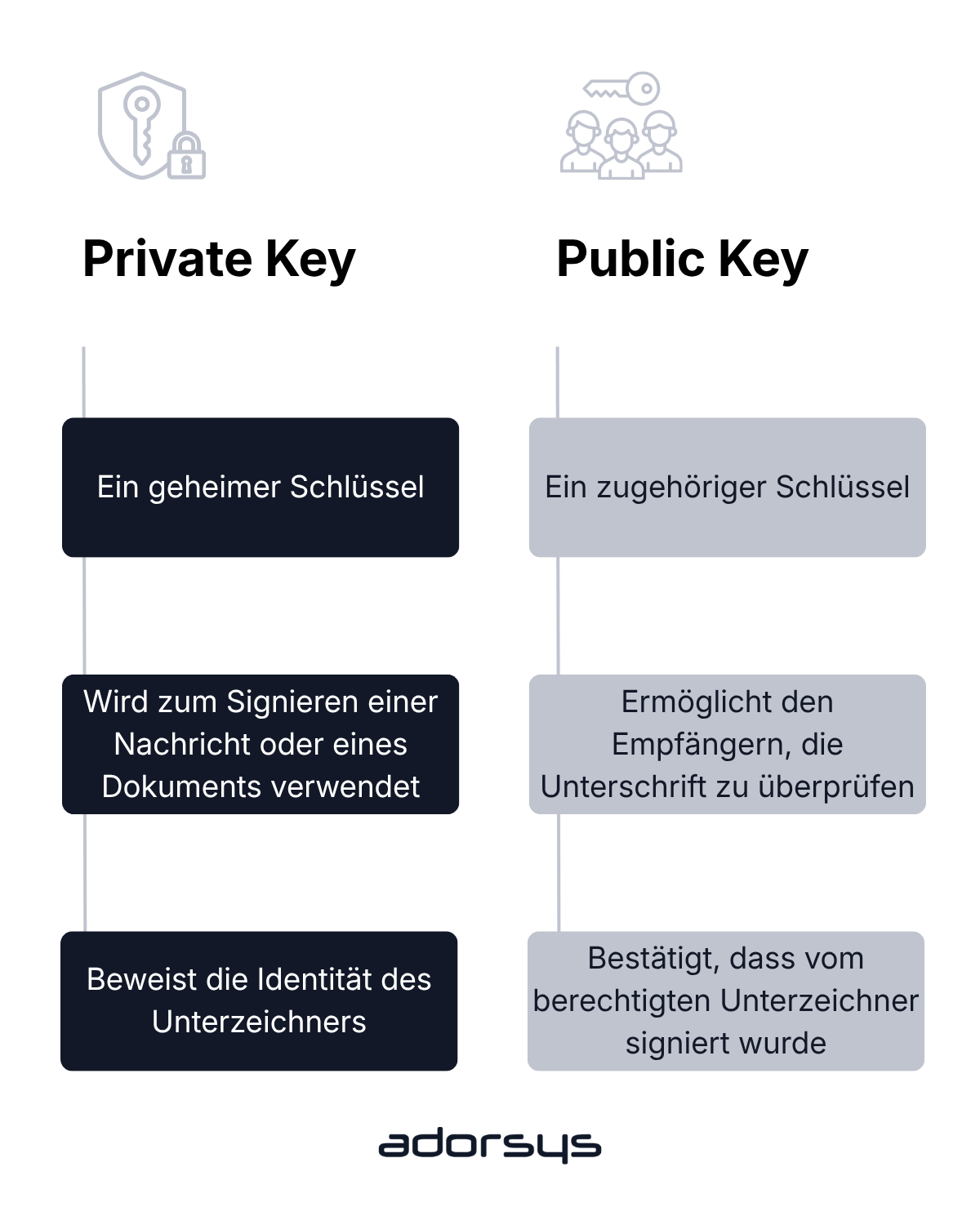 private key vs public key