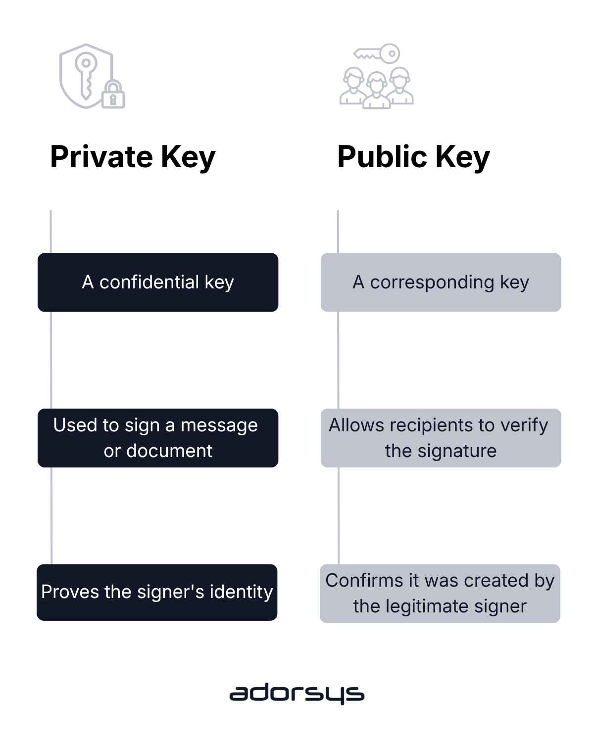 Private key vs public key