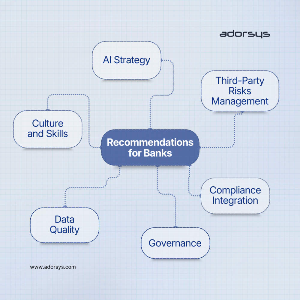 Artificial Intelligence in Banking: Opportunities, Risks, and BaFin Focus
