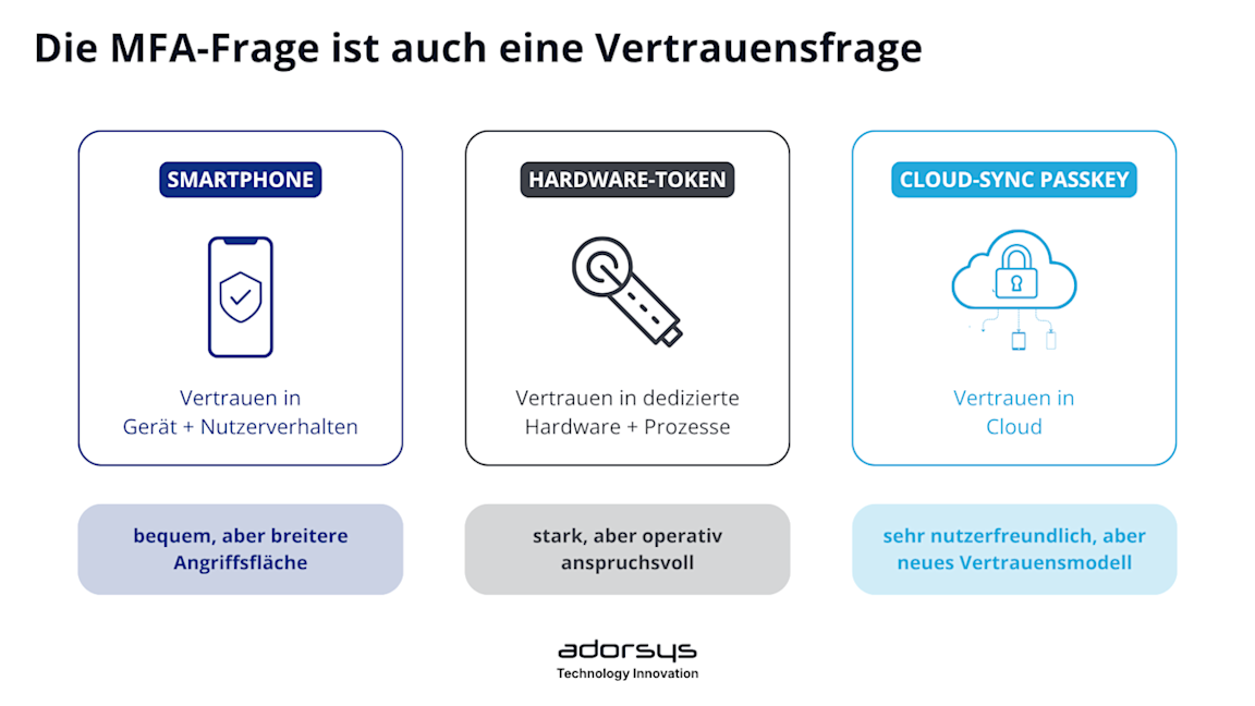 Die MFA-Frage ist auch eine Vertrauensfrage