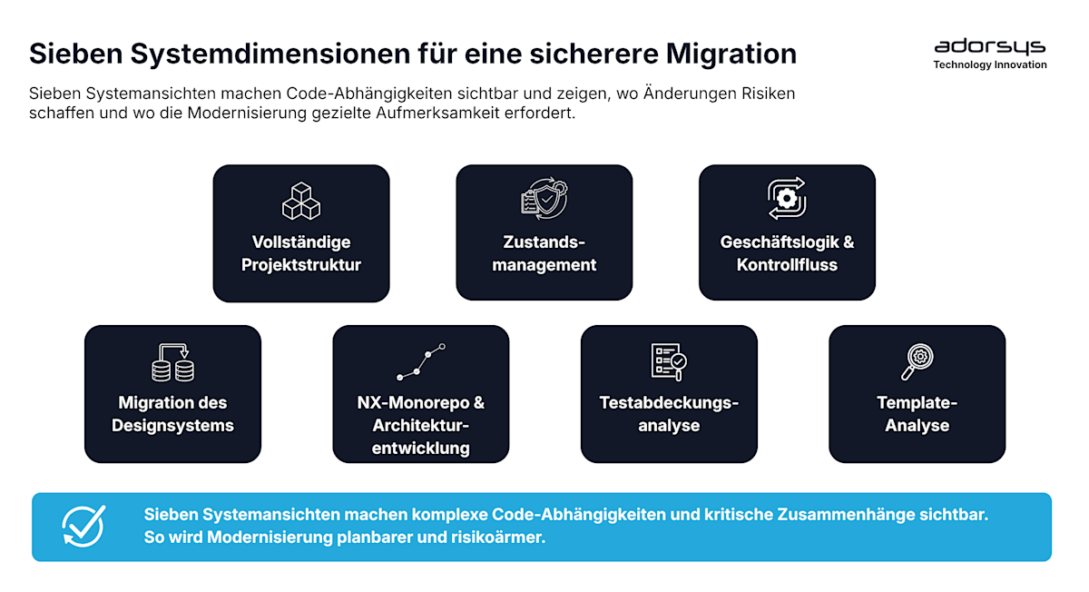 Seven system dimensions for safer migration DE
