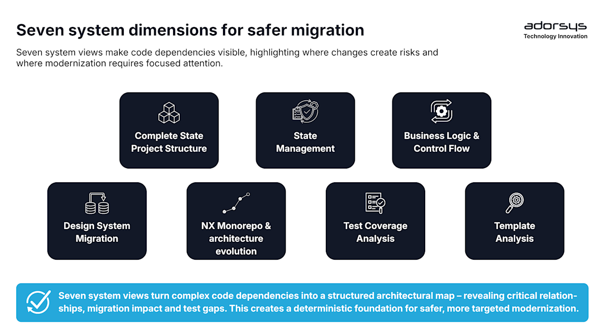 Seven system dimensions for safer migration