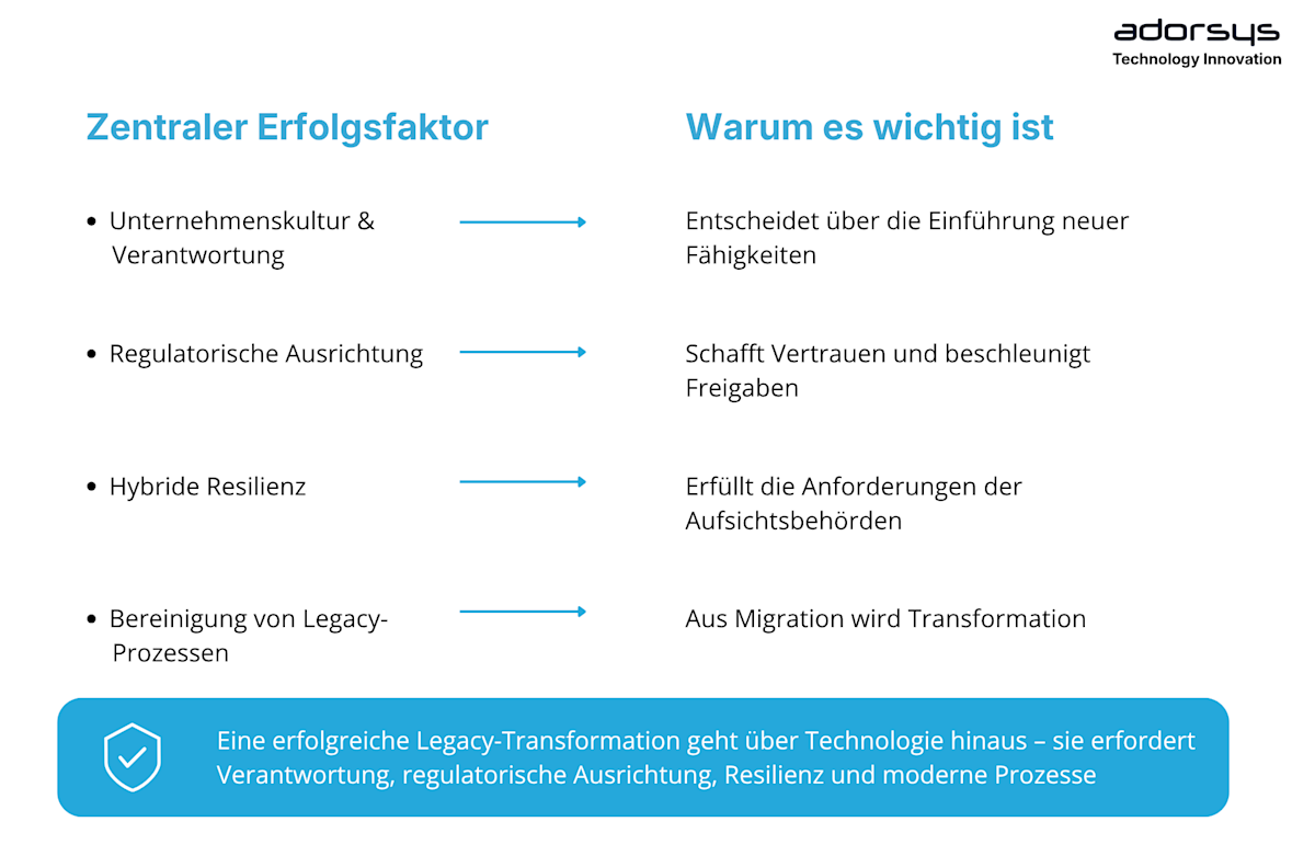 Cloud Transformation in Finance