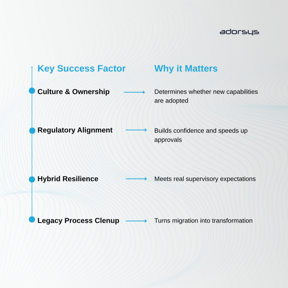 Cloud Transformation in Finance