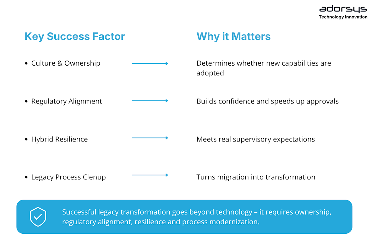 Cloud Transformation in Finance