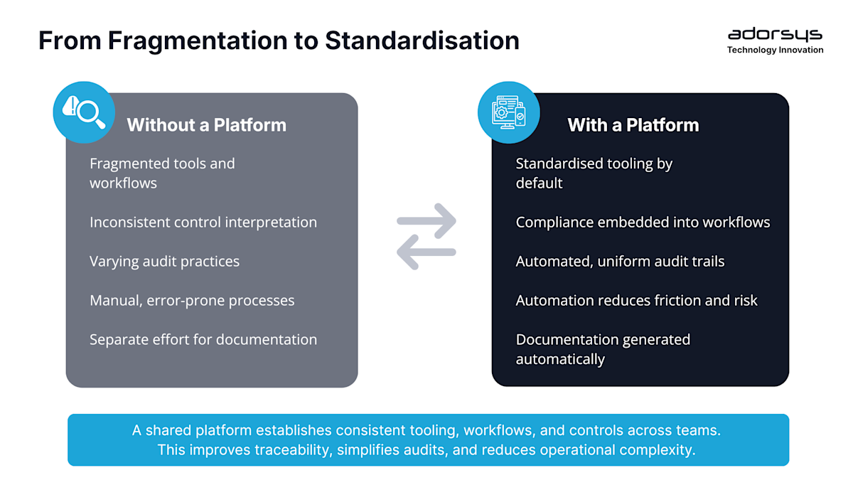 From Fragmentation to standardisation