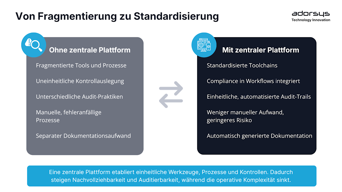 from fragmentation to standardisation de