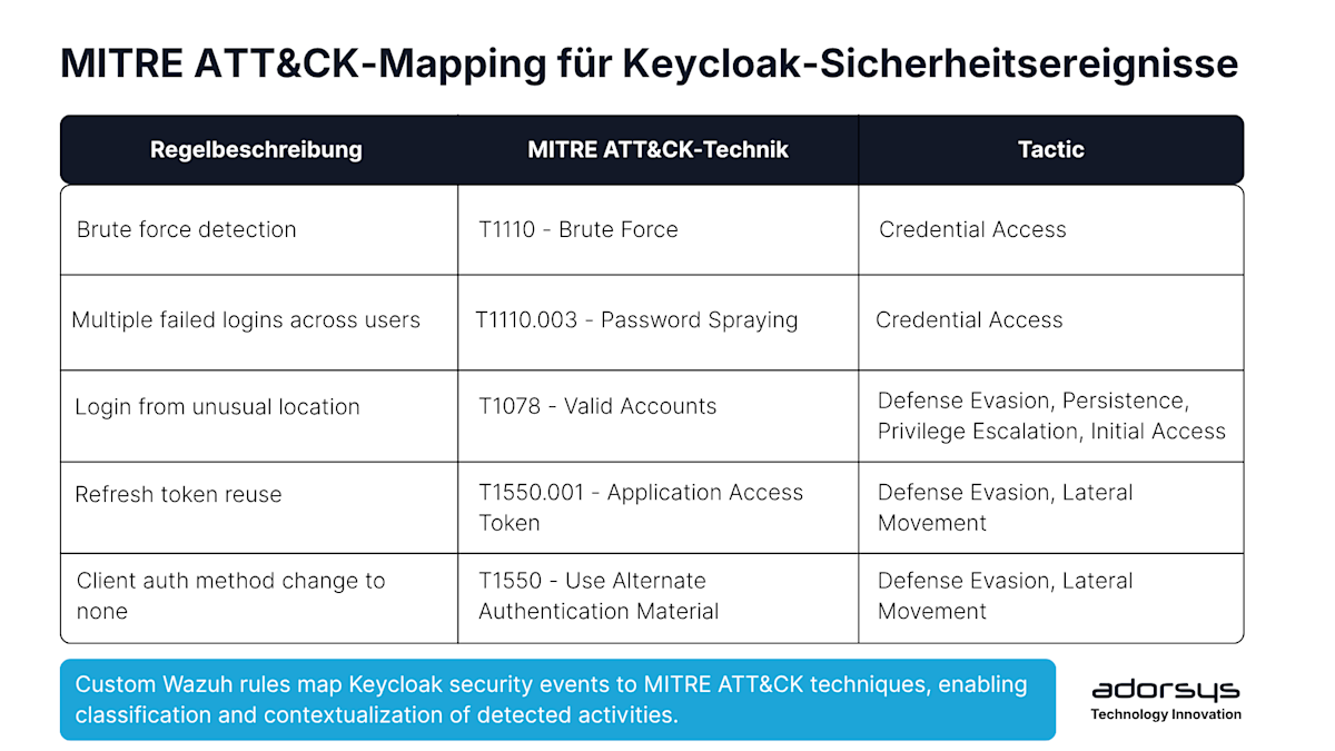 mitre attack mapping eng