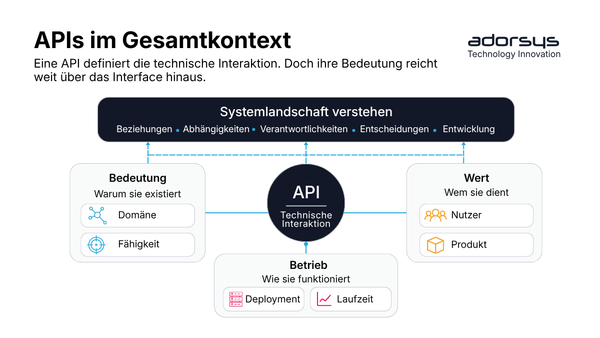 The API Is Not the Boundary 