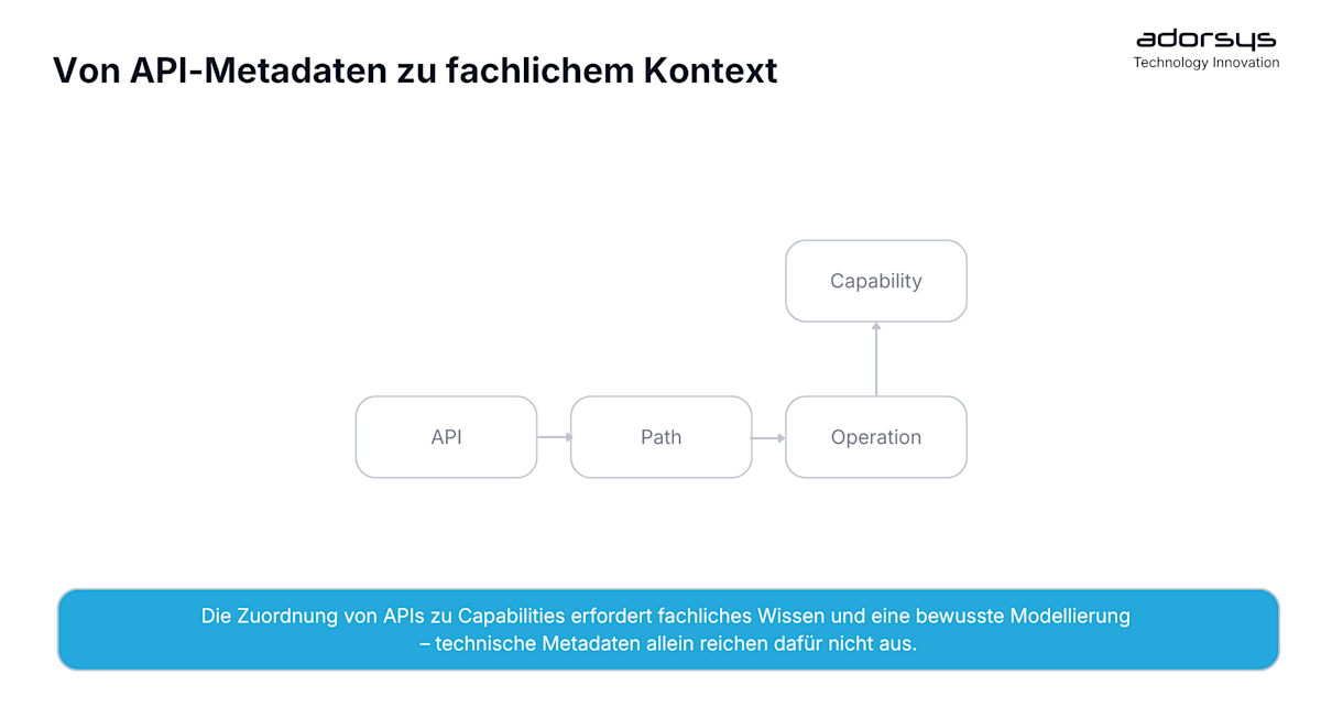 From API metadata to business context DE