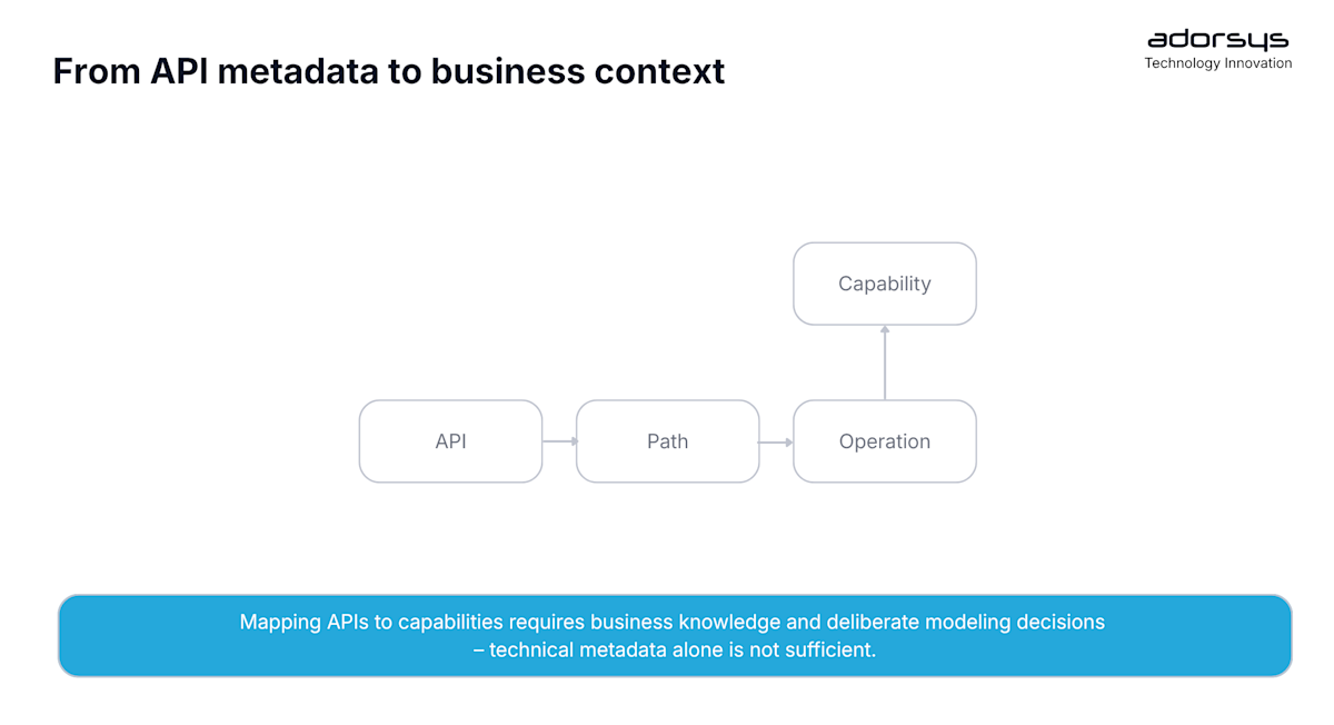 From API metadata to business context