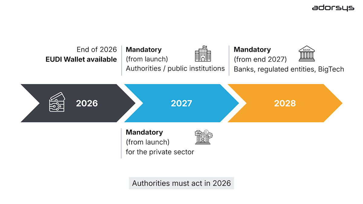 Authorities must act in 2026