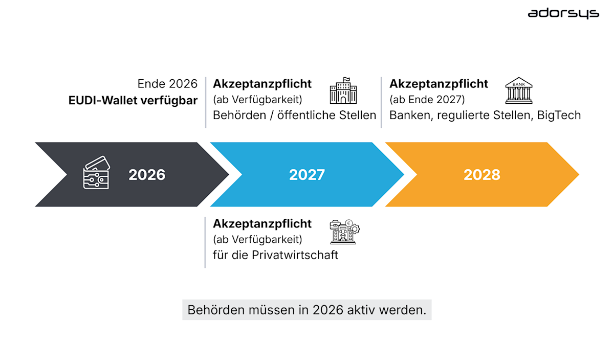 Behourden muussen in 2026 aktiv werden