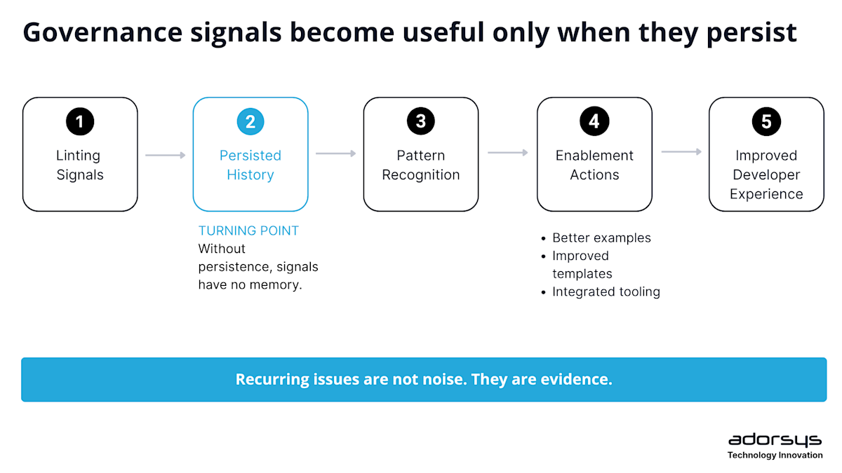 Governance Signals become useful only when they persist