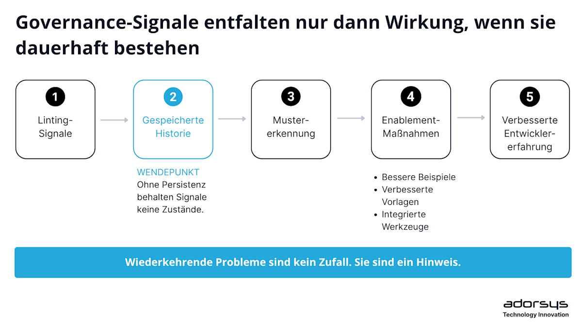 Governance Signals become useful only when they persist DE