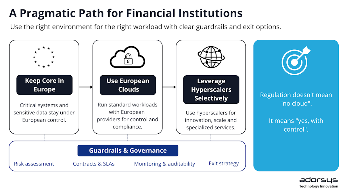 A pragmatic path for Financial Institutions