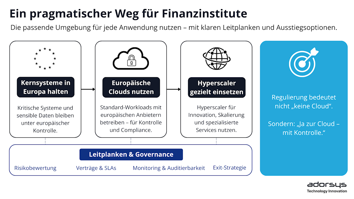A pragmatic path for Financial Institutions DE