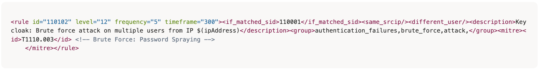 Identifying Password Spraying de