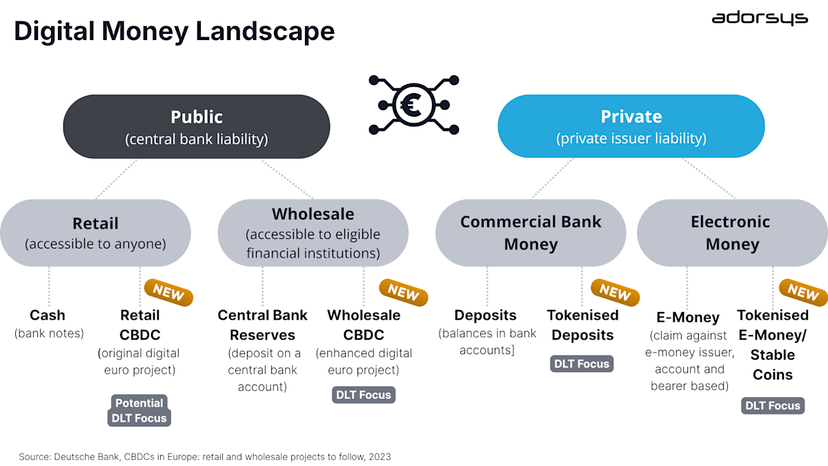 Digital Money Landscape