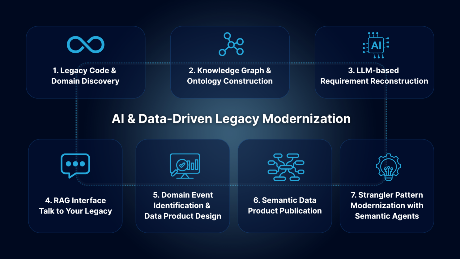 Still Running COBOL?