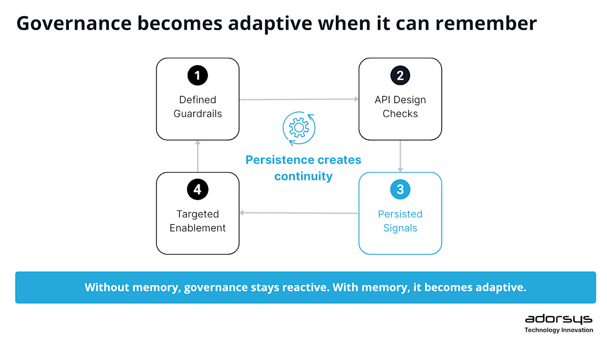 Governace becomes adaptive when it can remember