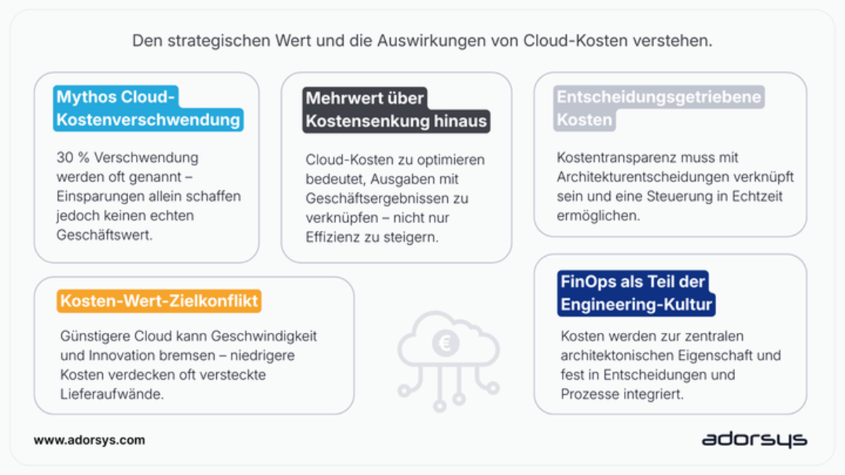 FinOps: Beyond Cost Saving