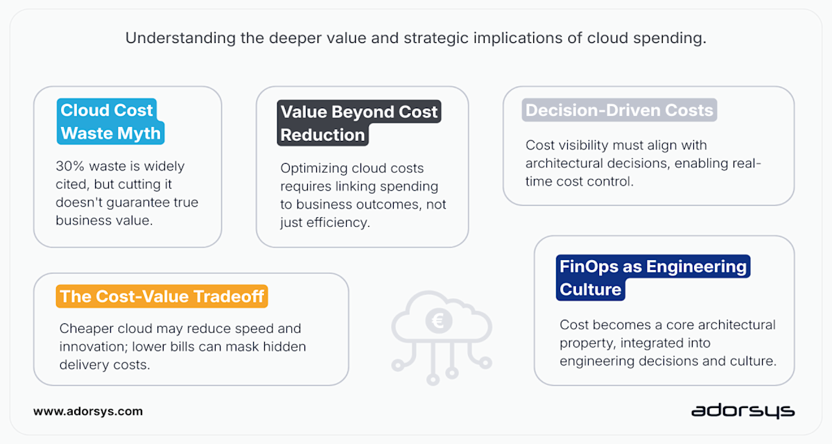 FinOps: Beyond Cost Saving
