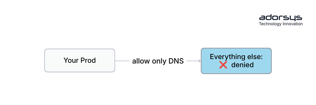 No Country for old packets 1