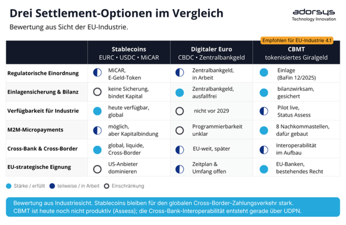 Three settlement options compared DE