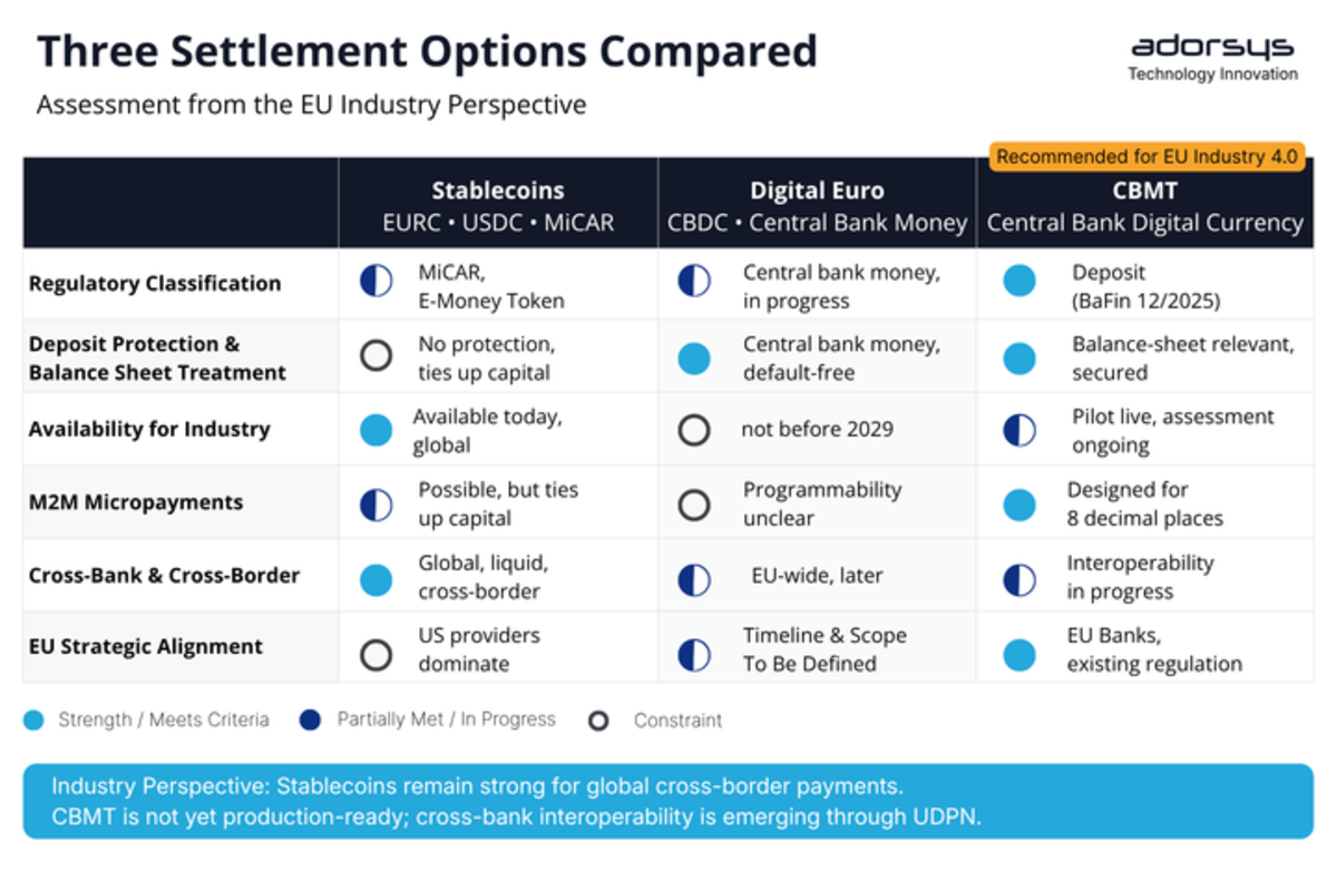 Three settlement options compared