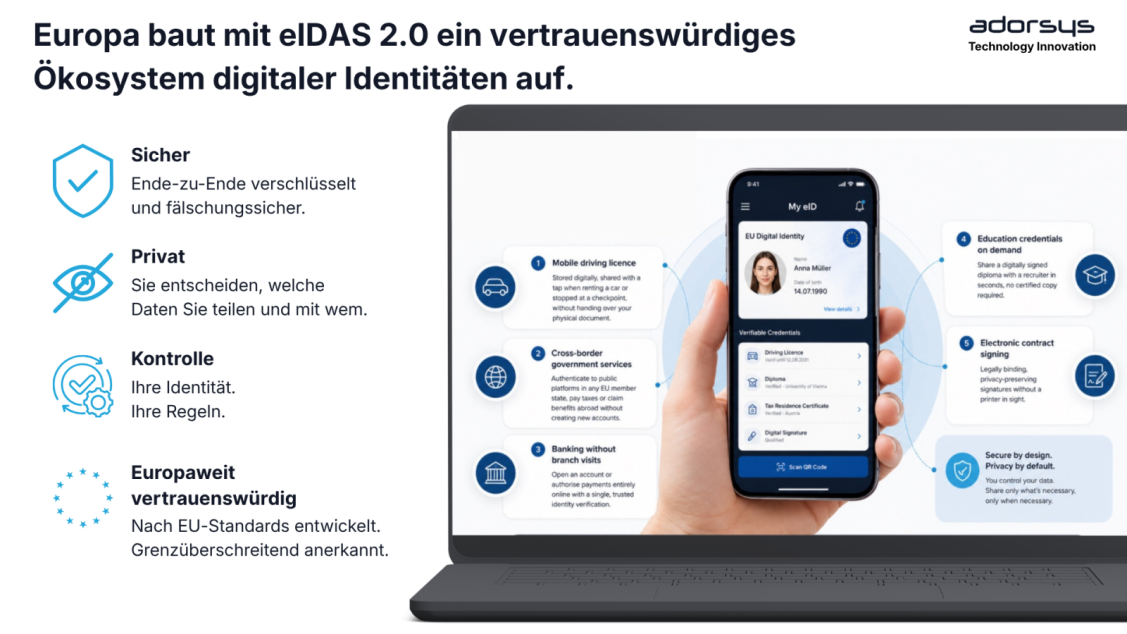 Europa baut mit eIDAS 2.0 