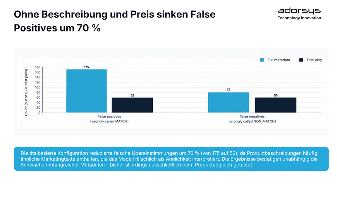 Dropping description/price cuts false positives 70%