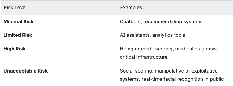 Structure Against Chaos