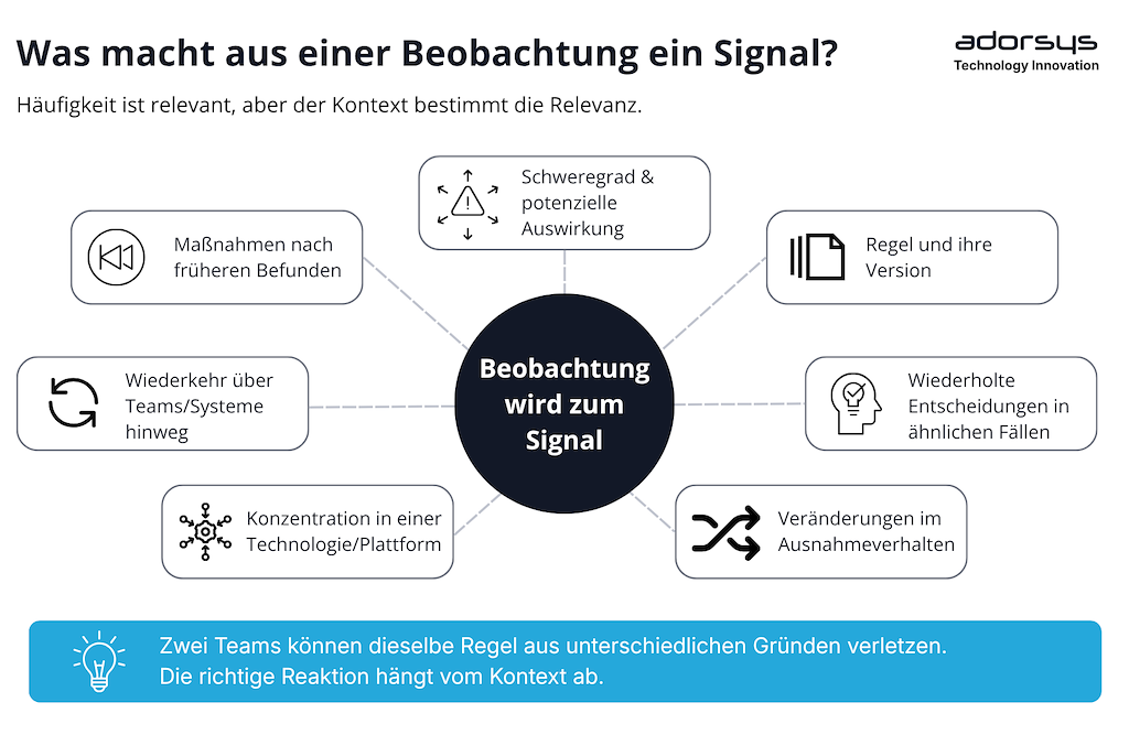 What Turns an Observation into a Signal DE