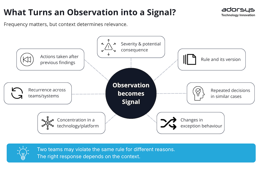 What Turns an Observation into a Signal