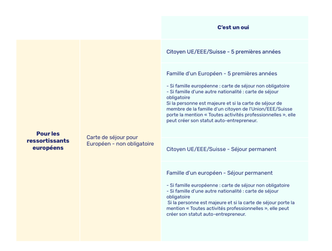 Etranger En France Puis Je Etre Auto Entrepreneur Shine